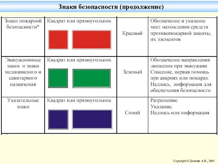 Знаки безопасности (продолжение)