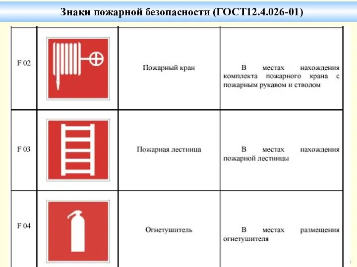 Знаки пожарной безопасности (ГОСТ12.4.026-01)