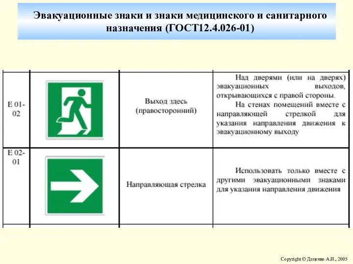 Эвакуационные знаки и знаки медицинского и санитарного назначения (ГОСТ12.4.026-01)