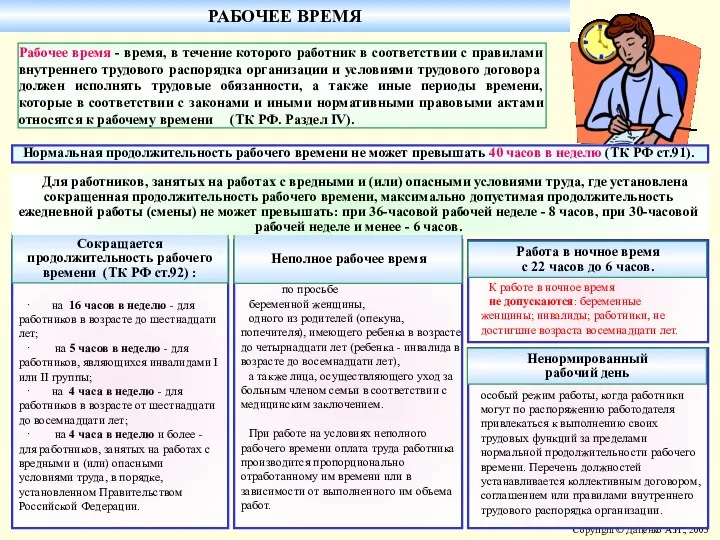 РАБОЧЕЕ ВРЕМЯ Рабочее время - время, в течение которого работник в