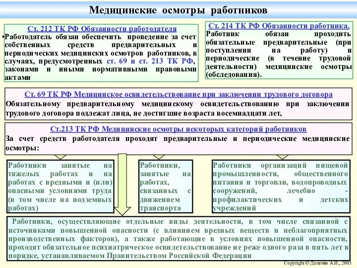 Медицинские осмотры работников Ст. 212 ТК РФ Обязанности работодателя Работодатель обязан