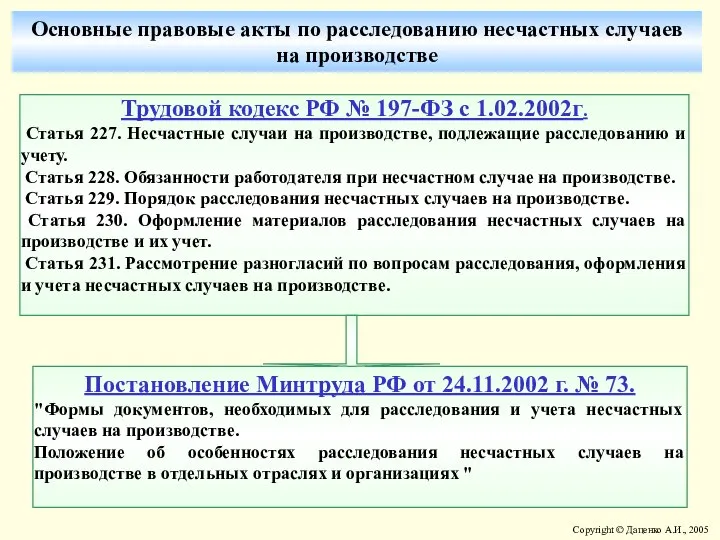 Основные правовые акты по расследованию несчастных случаев на производстве Трудовой кодекс