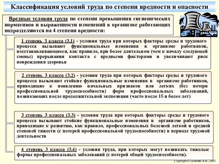 Классификация условий труда по степени вредности и опасности Вредные условия труда