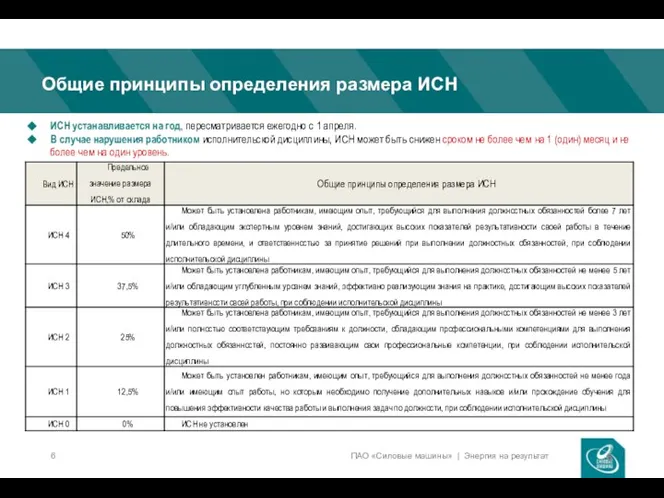 Общие принципы определения размера ИСН ИСН устанавливается на год, пересматривается ежегодно