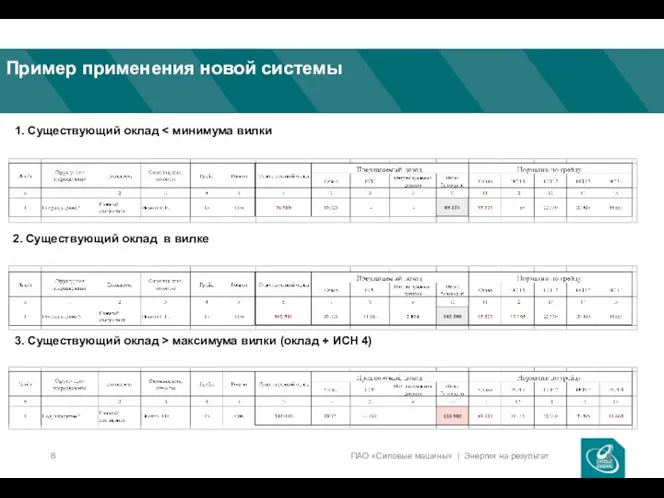 Пример применения новой системы 2. Существующий оклад в вилке 3. Существующий