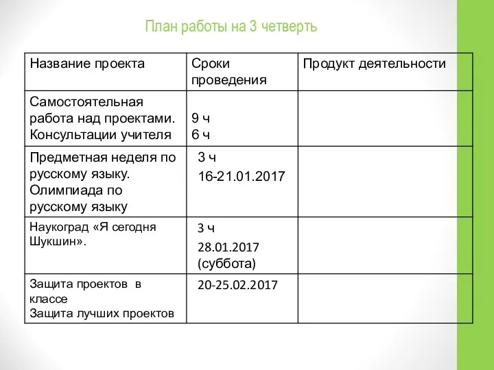 План работы на 3 четверть