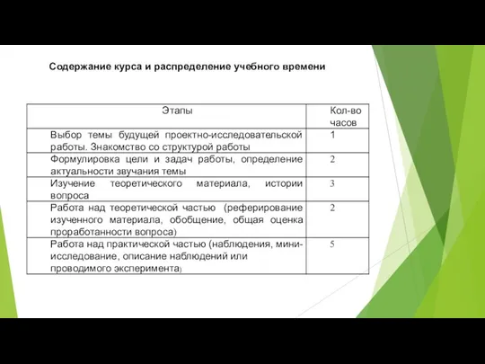 Содержание курса и распределение учебного времени