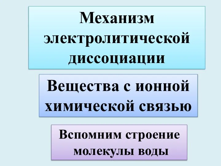 Механизм электролитической диссоциации Вещества с ионной химической связью Вспомним строение молекулы воды