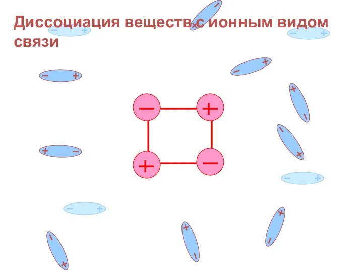 Диссоциация веществ с ионным видом связи