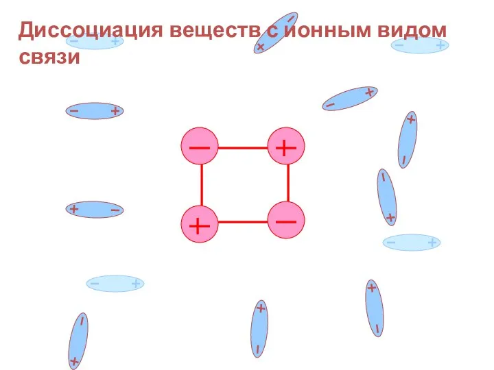 Диссоциация веществ с ионным видом связи