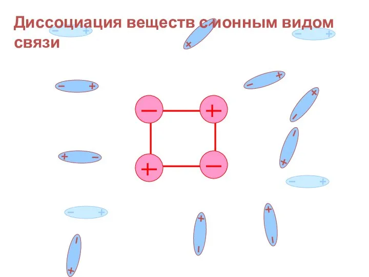 Диссоциация веществ с ионным видом связи