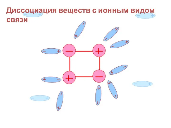 Диссоциация веществ с ионным видом связи