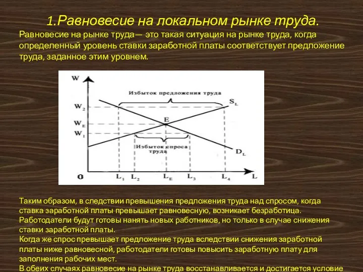 1.Равновесие на локальном рынке труда. Равновесие на рынке труда— это такая