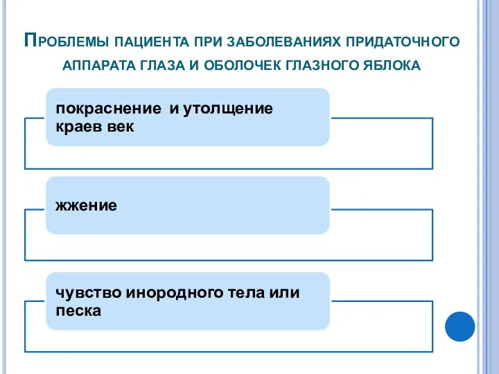 Проблемы пациента при заболеваниях придаточного аппарата глаза и оболочек глазного яблока