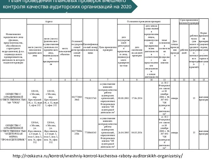 План проведения плановых проверок внешнего контроля качества аудиторских организаций на 2020 г. http://roskazna.ru/kontrol/vneshniy-kontrol-kachestva-raboty-auditorskikh-organizatsiy/