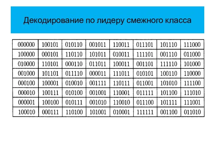 Декодирование по лидеру смежного класса