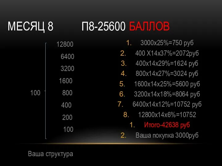 12800 6400 3200 1600 100 800 400 200 100 Ваша структура