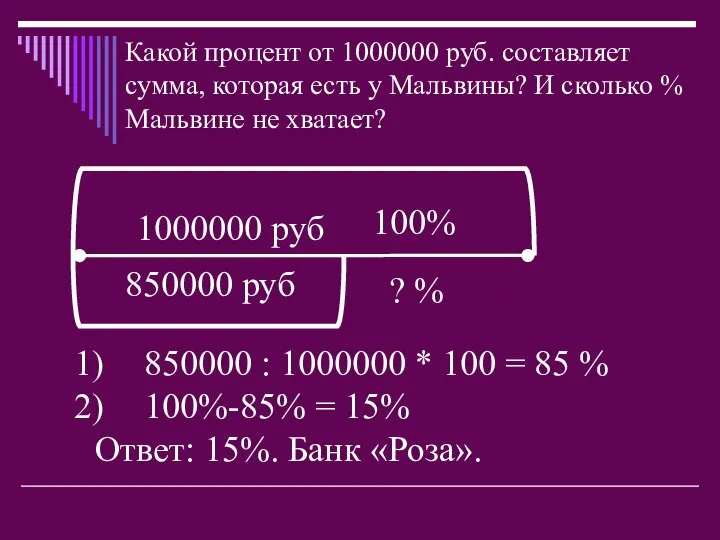 Какой процент от 1000000 руб. составляет сумма, которая есть у Мальвины?