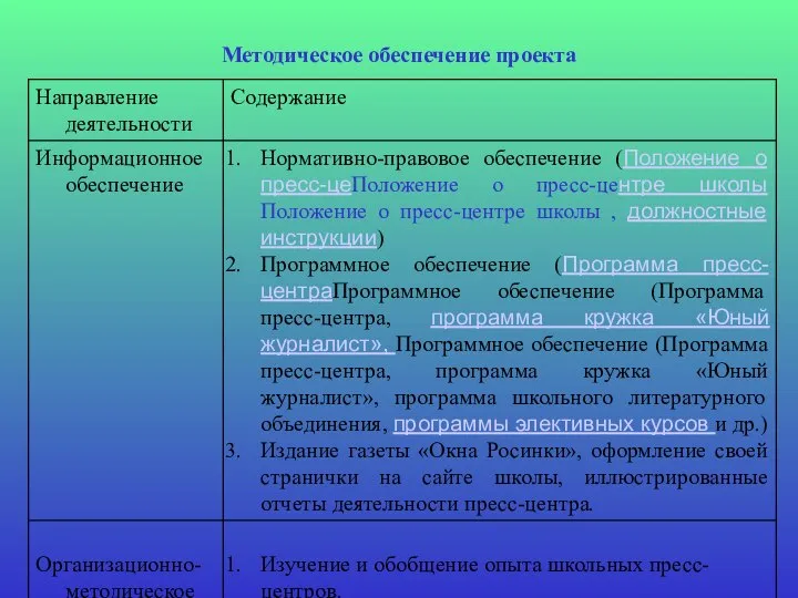 Методическое обеспечение проекта