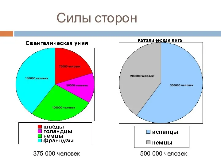 Силы сторон 375 000 человек 500 000 человек