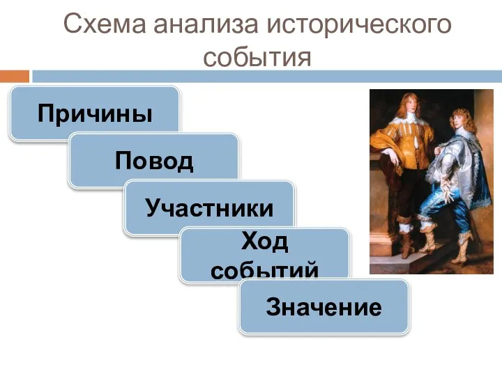 Схема анализа исторического события Причины Повод Участники Ход событий Значение