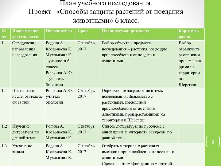 План учебного исследования. Проект «Способы защиты растений от поедания животными» 6 класс.