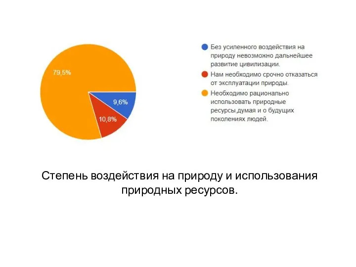 Степень воздействия на природу и использования природных ресурсов.