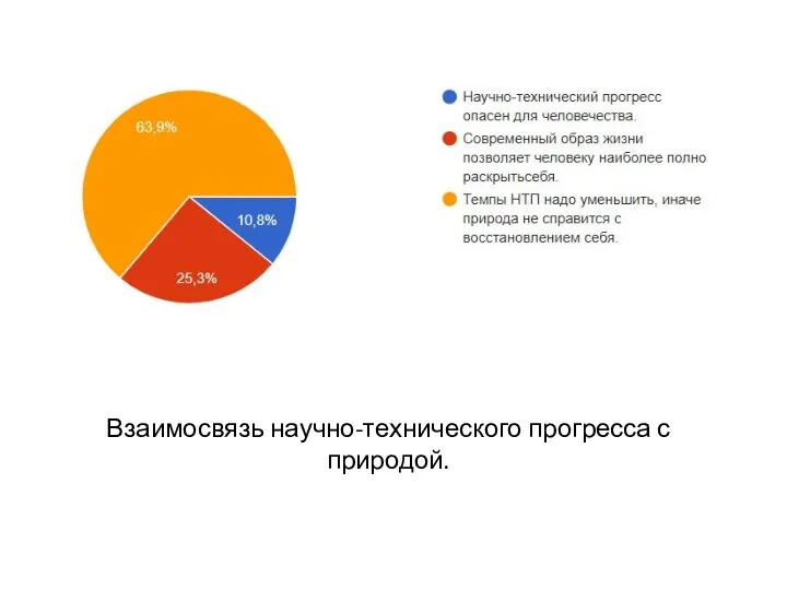 Взаимосвязь научно-технического прогресса с природой.