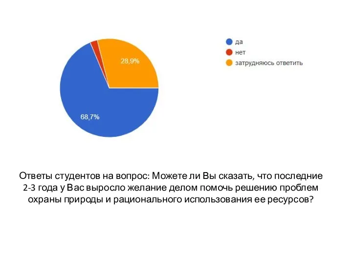 Ответы студентов на вопрос: Можете ли Вы сказать, что последние 2-3