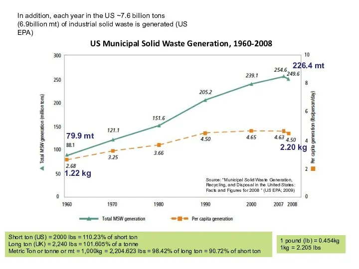 Short ton (US) = 2000 lbs = 110.23% of short ton