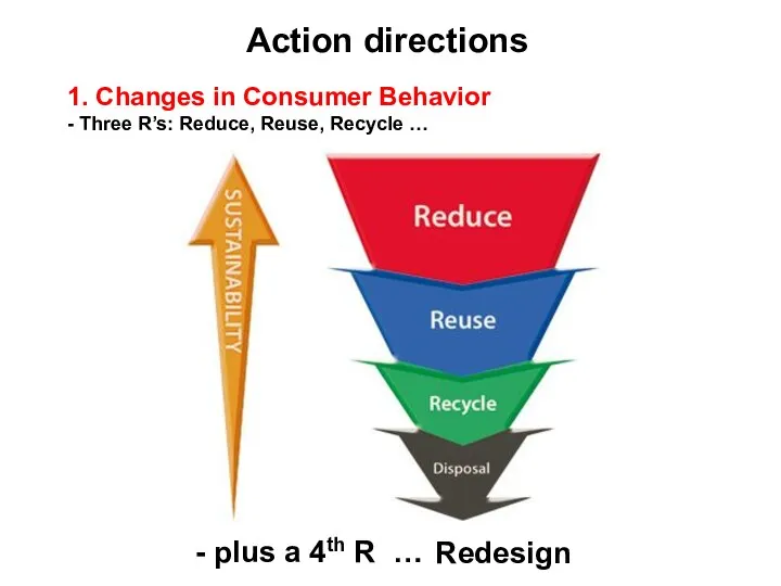 1. Changes in Consumer Behavior - Three R’s: Reduce, Reuse, Recycle