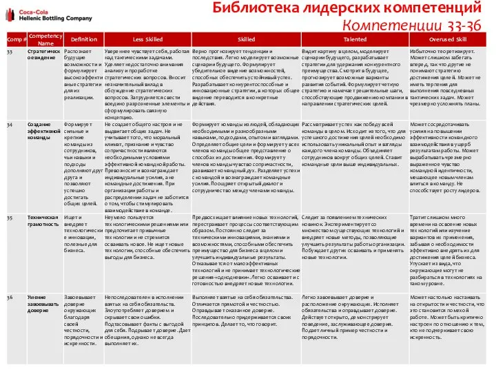 Библиотека лидерских компетенций Компетенции 33-36