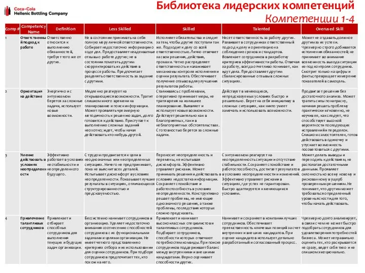 Библиотека лидерских компетенций Компетенции 1-4