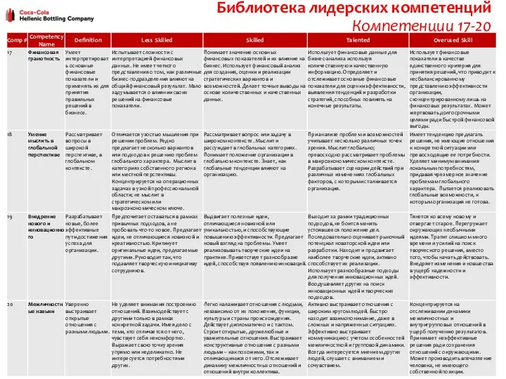 Библиотека лидерских компетенций Компетенции 17-20