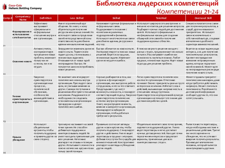 Библиотека лидерских компетенций Компетенции 21-24