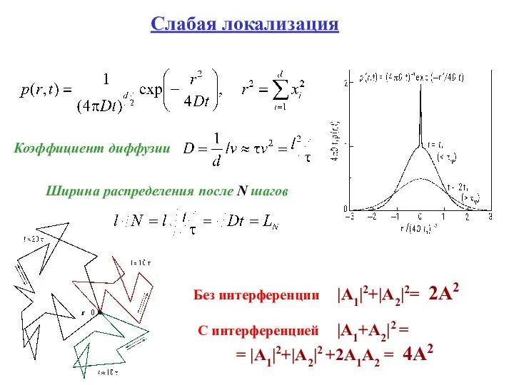 Слабая локализация Коэффициент диффузии Ширина распределения после N шагов Без интерференции