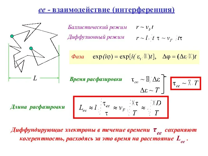 ее - взаимодействие (интерференция) L Фаза Время расфазировки Длина расфазировки Диффундирующие