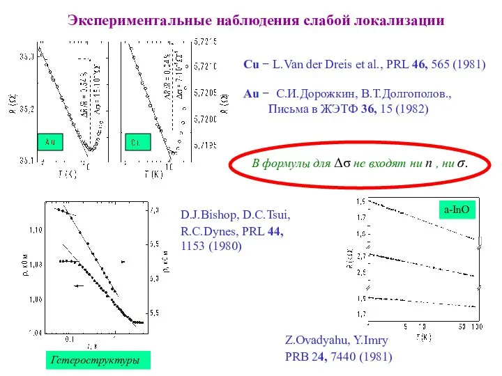 Экспериментальные наблюдения слабой локализации Cu − L.Van der Dreis et al.,