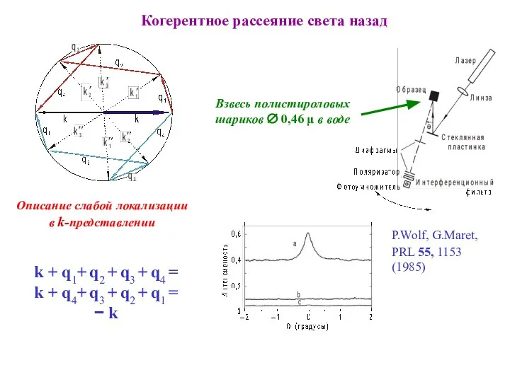 Когерентное рассеяние света назад Описание слабой локализации в k-представлении k +