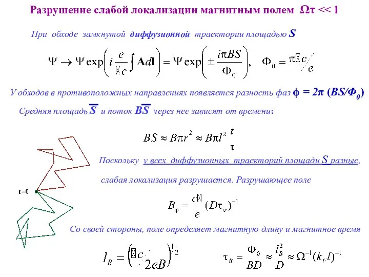 Разрушение слабой локализации магнитным полем Ωτ При обходе замкнутой диффузионной траектории