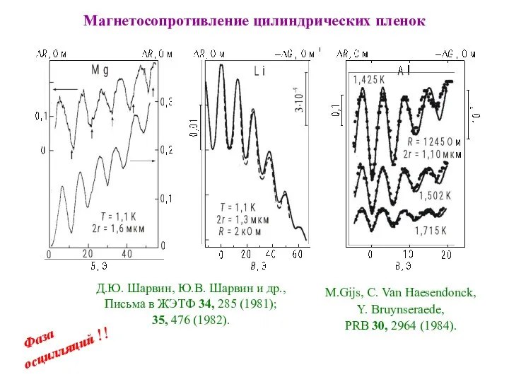 Д.Ю. Шарвин, Ю.В. Шарвин и др., Письма в ЖЭТФ 34, 285