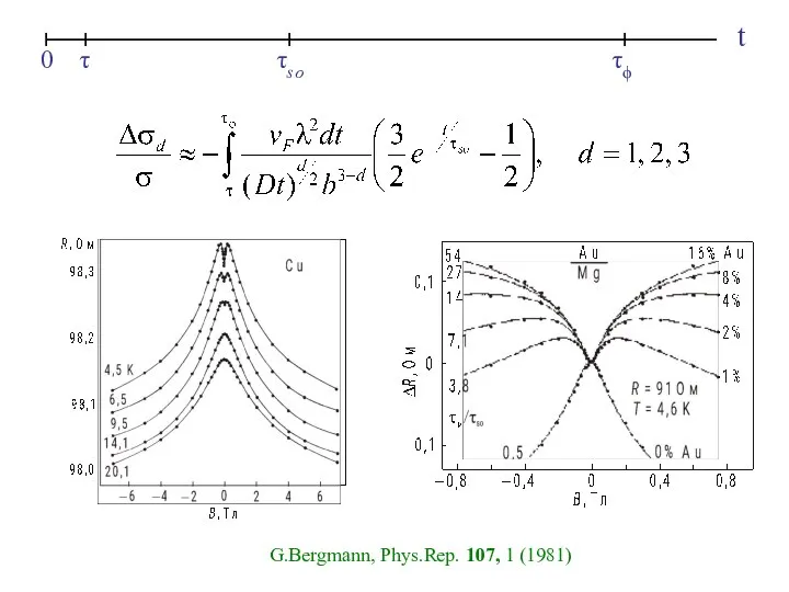 0 τ τso t τϕ G.Bergmann, Phys.Rep. 107, 1 (1981)