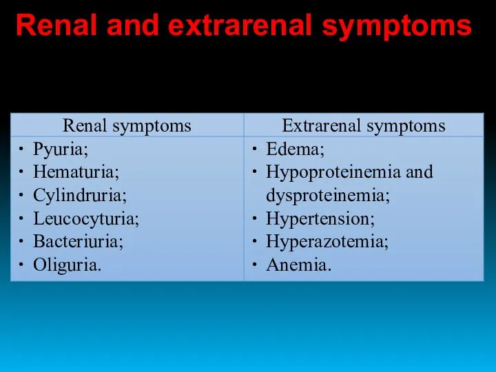 Renal and extrarenal symptoms