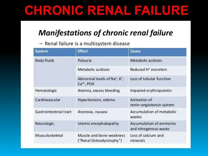 CHRONIC RENAL FAILURE