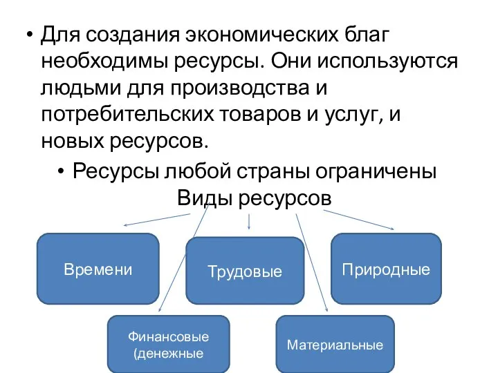 Для создания экономических благ необходимы ресурсы. Они используются людьми для производства