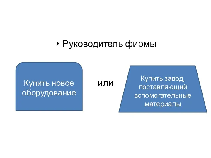 Руководитель фирмы или Купить новое оборудование Купить завод, поставляющий вспомогательные материалы