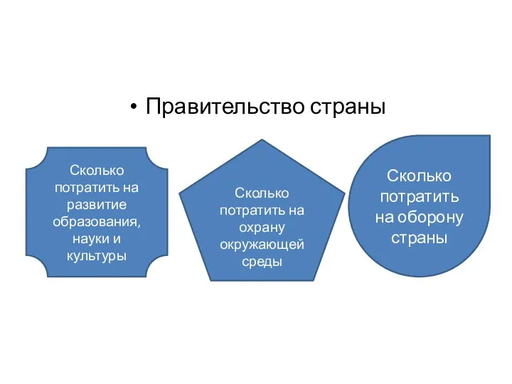 Правительство страны Сколько потратить на развитие образования, науки и культуры Сколько