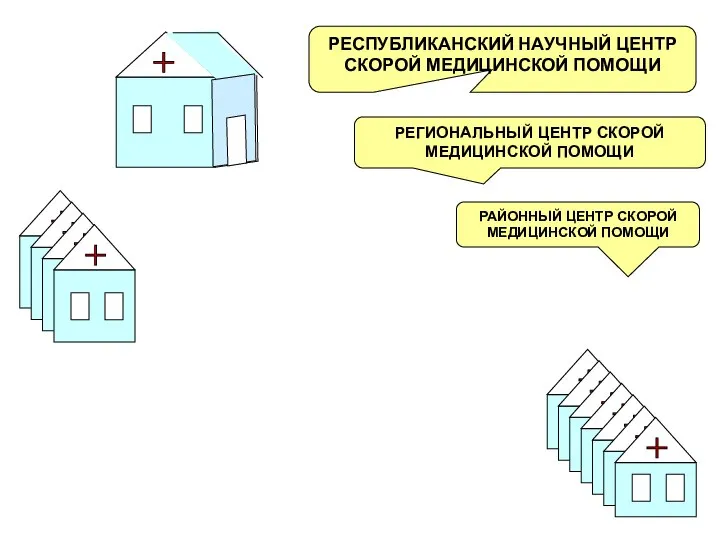 РЕСПУБЛИКАНСКИЙ НАУЧНЫЙ ЦЕНТР СКОРОЙ МЕДИЦИНСКОЙ ПОМОЩИ РЕГИОНАЛЬНЫЙ ЦЕНТР СКОРОЙ МЕДИЦИНСКОЙ ПОМОЩИ РАЙОННЫЙ ЦЕНТР СКОРОЙ МЕДИЦИНСКОЙ ПОМОЩИ