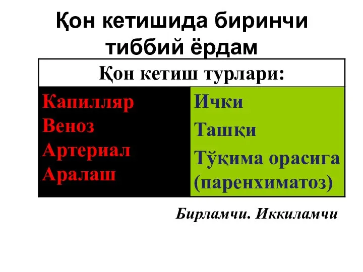 Қон кетишида биринчи тиббий ёрдам Бирламчи. Иккиламчи