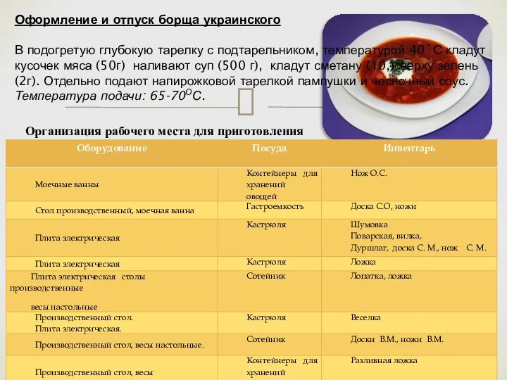 Оформление и отпуск борща украинского В подогретую глубокую тарелку с подтарельником,